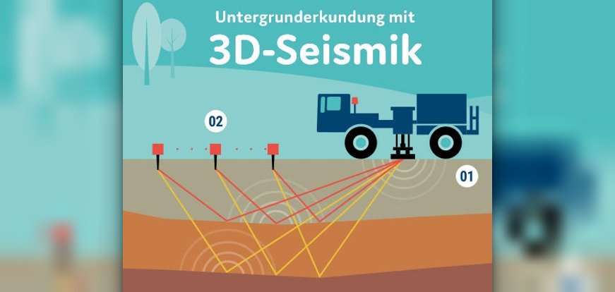 Infografik 3D-Seismik Untergrunderkundung