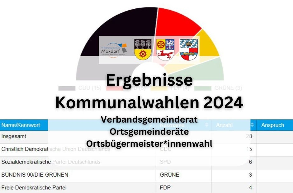 Symbolbild für die Ergebnisse der Kommunalwahlen 2024